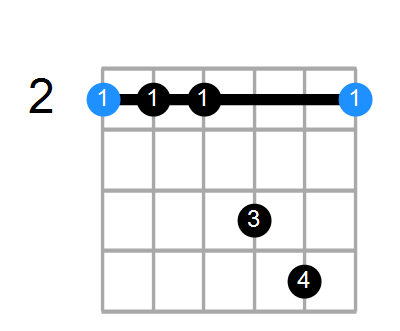 F#7sus4 Chord